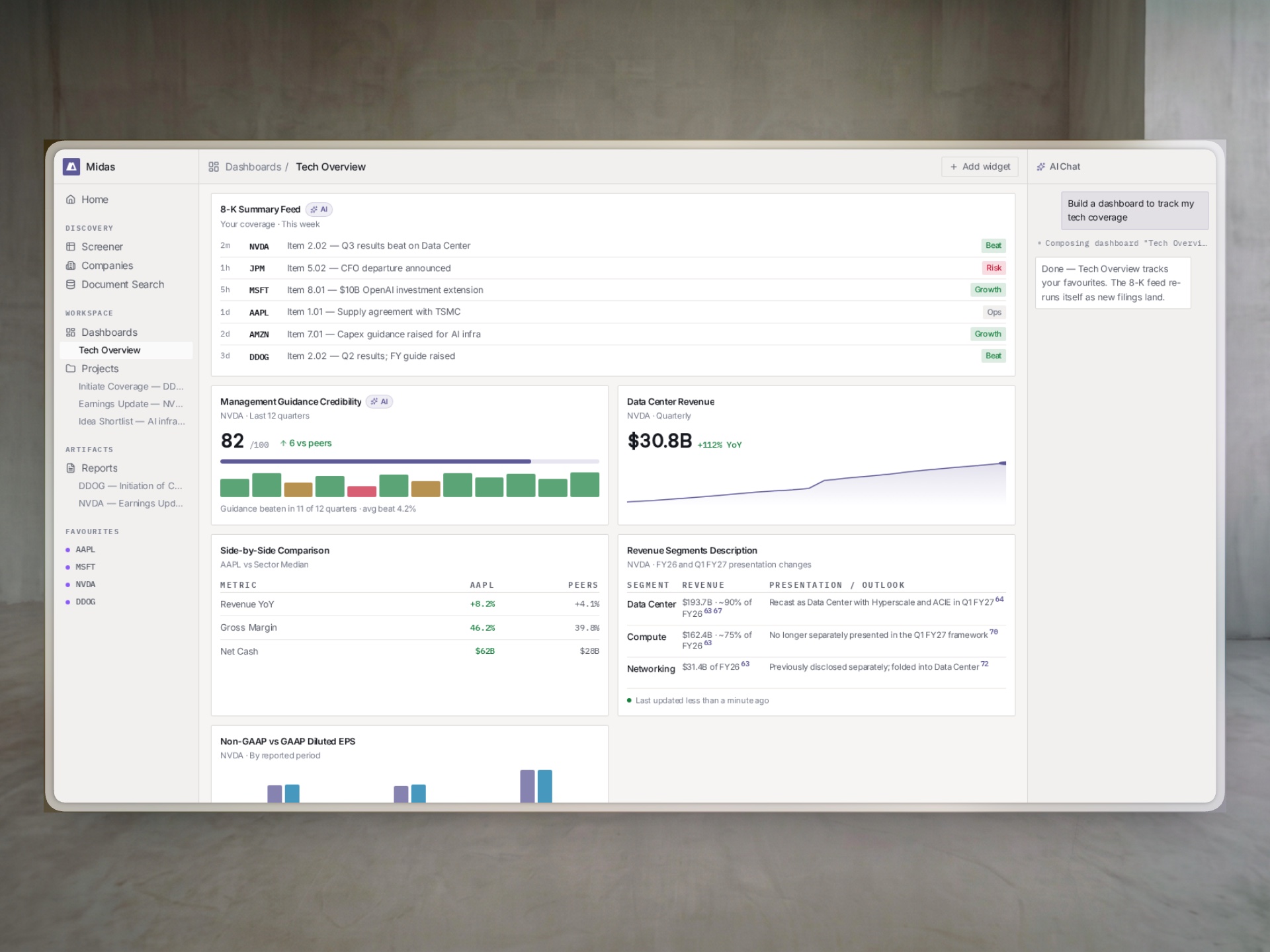 The Midas Tech Overview dashboard: an 8-K summary feed, a guidance credibility score and a data centre revenue chart